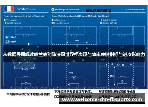 从数据层面解读哈兰德对阵法国世界杯表现与效率关键指标与进攻影响力