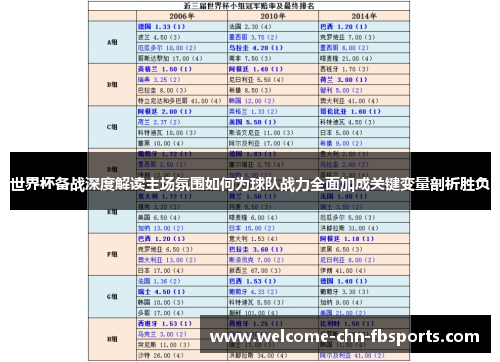 世界杯备战深度解读主场氛围如何为球队战力全面加成关键变量剖析胜负